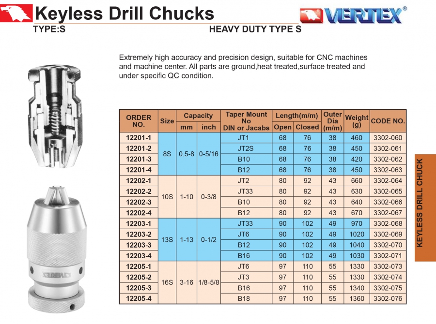 Đầu kẹp mũi khoan kiểu S Vertex