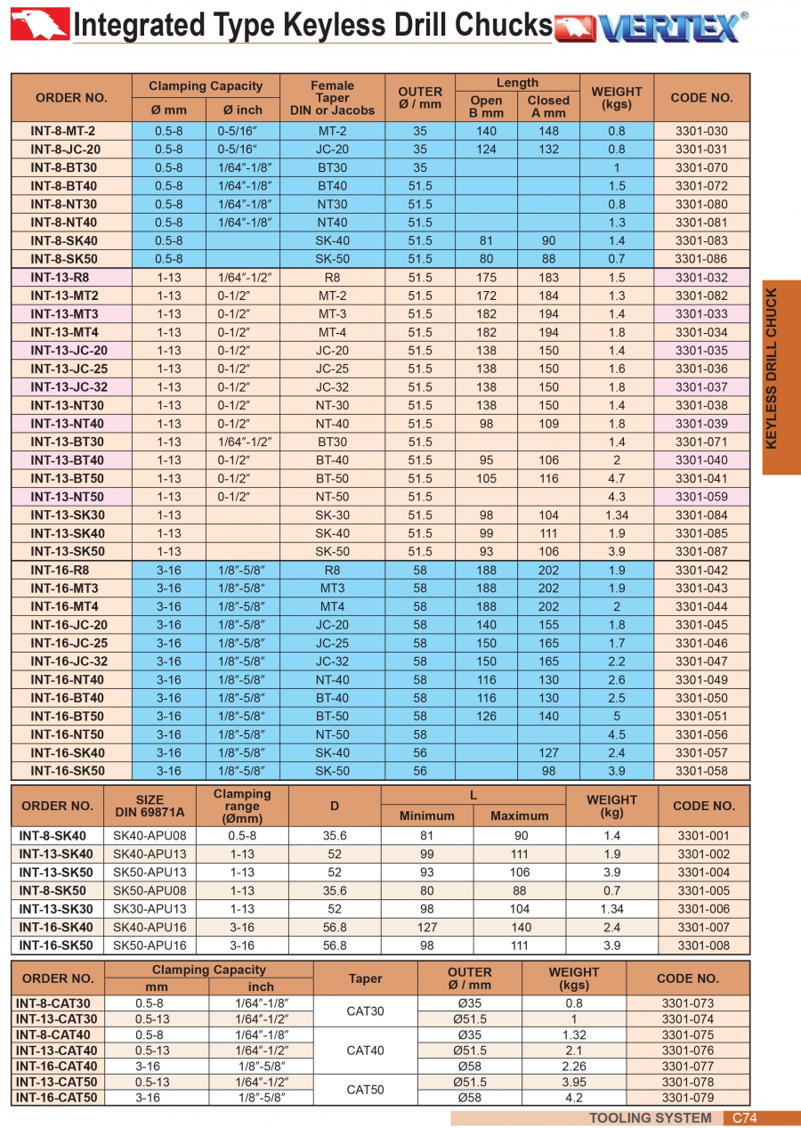 Đầu kẹp mũi khoan chuôi MT2, MT3, MT4 Vertex