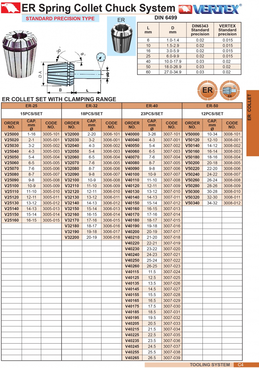 Collet tiêu chuẩn ER-40, ER-50 Vertex