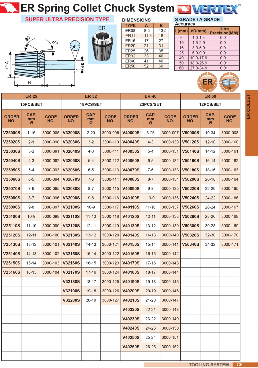 Collet chính xác ER-25, ER-32 Vertex