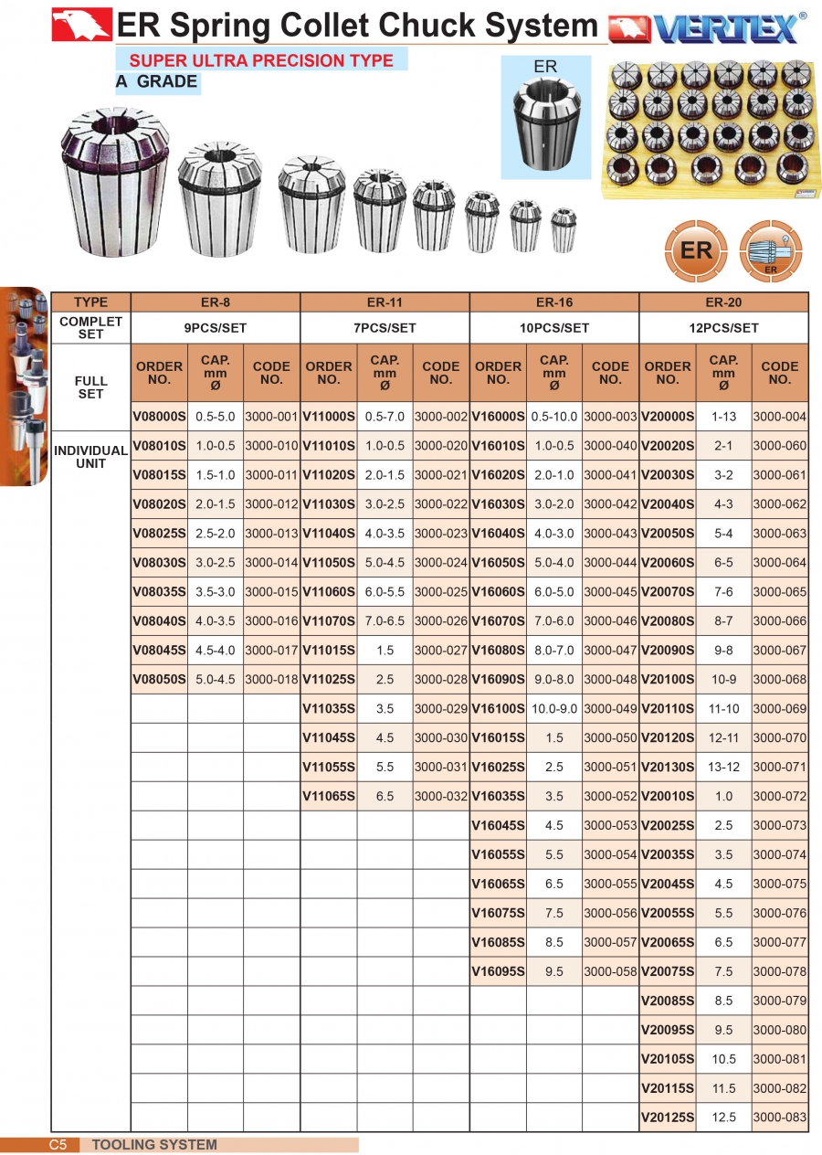 Collet chính xác ER-16, ER-20 Vertex