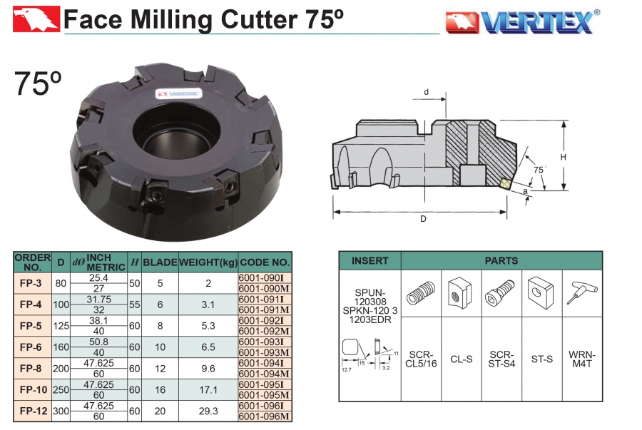 Đài dao phay mặt 75° Vertex