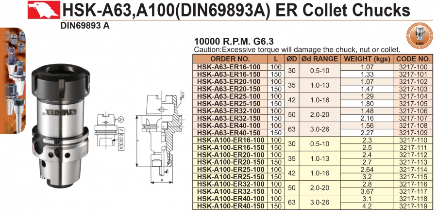 Đầu kẹp dao phay HSK-A63, HSK-A100 collet ER Vertex