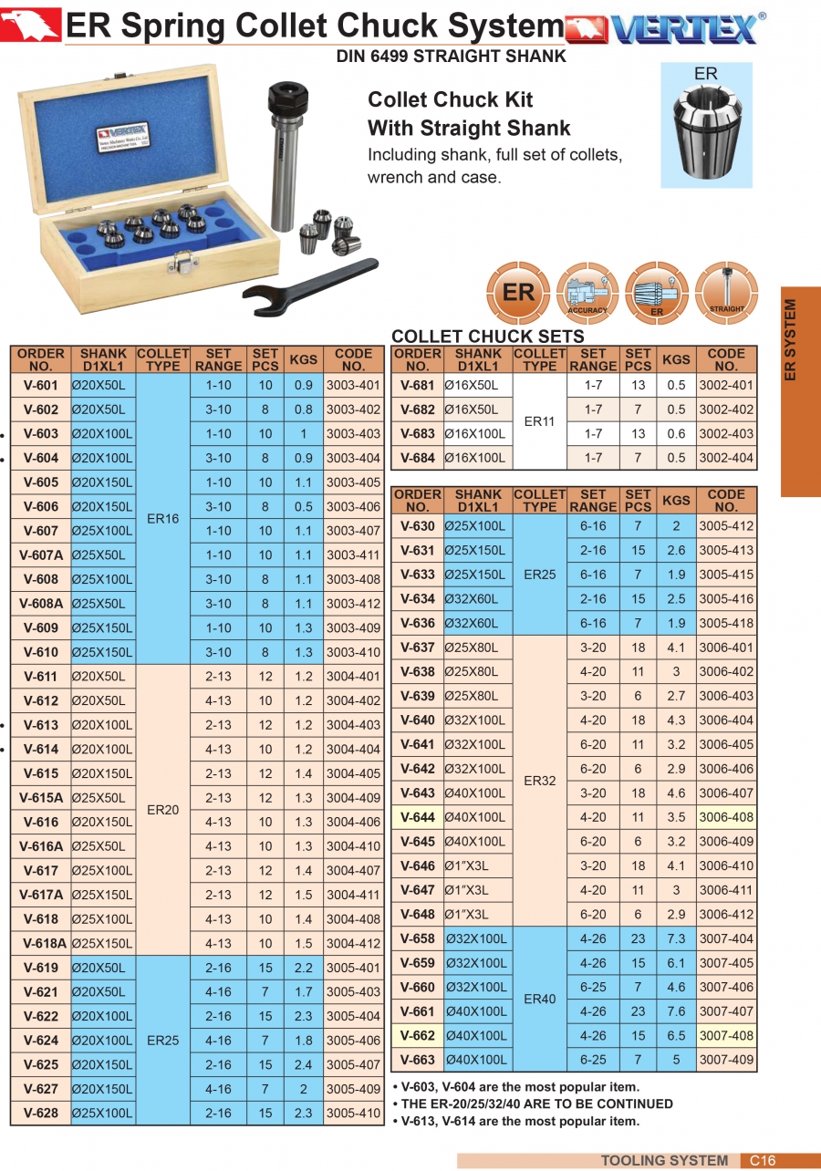 Bộ đầu kẹp mũi phay C16, C20, C25, C32, C40 collet ER Vertex