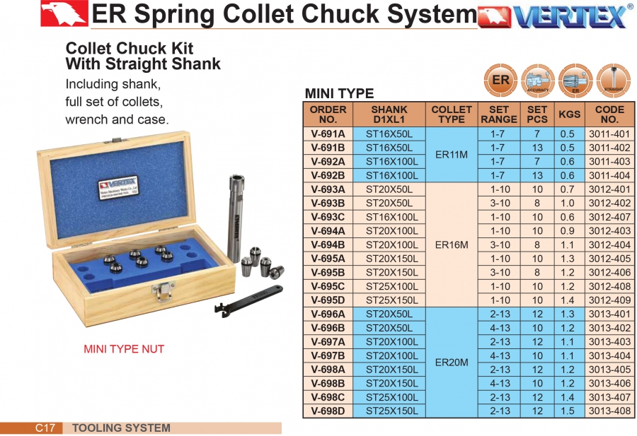 Bộ đầu kẹp mũi phay C16, C20, C25 collet ER Vertex