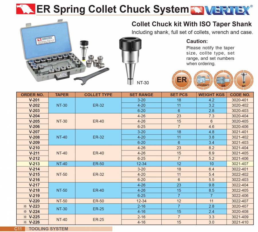 Bộ đầu kẹp mũi phay NT30, NT40, NT50 collet ER Vertex