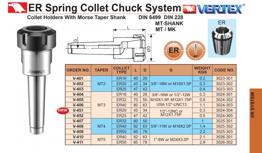 Đầu kẹp mũi phay MT2, MT3, MT4, MT5 collet ER Vertex