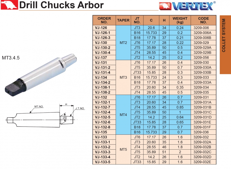 Chuôi gắn bầu kẹp mũi khoan MT2, MT3, MT4, MT5 Vertex