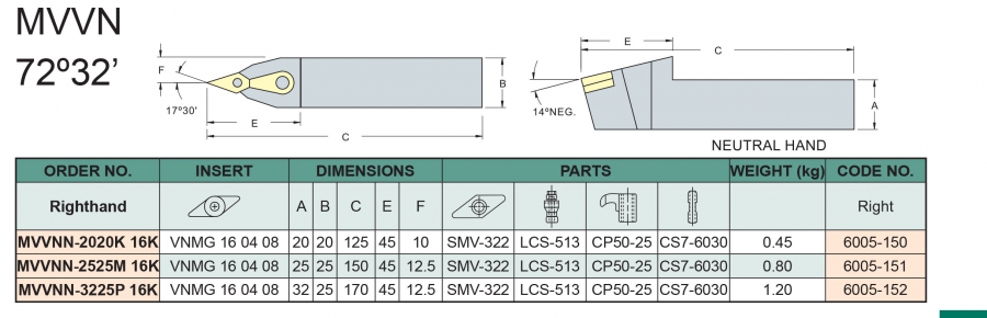 Cán dao tiện ngoài 72°32’ MVVNN Vertex