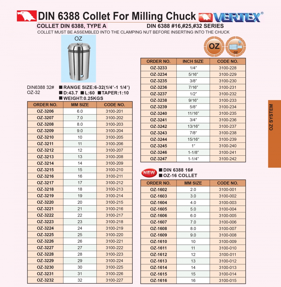 Collet OZ32 Vertex