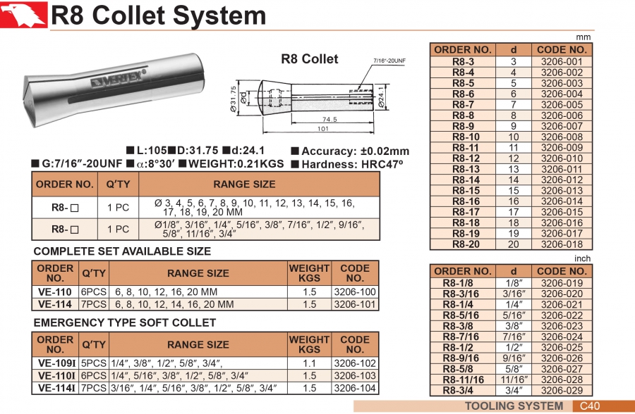 Collet R8 Vertex
