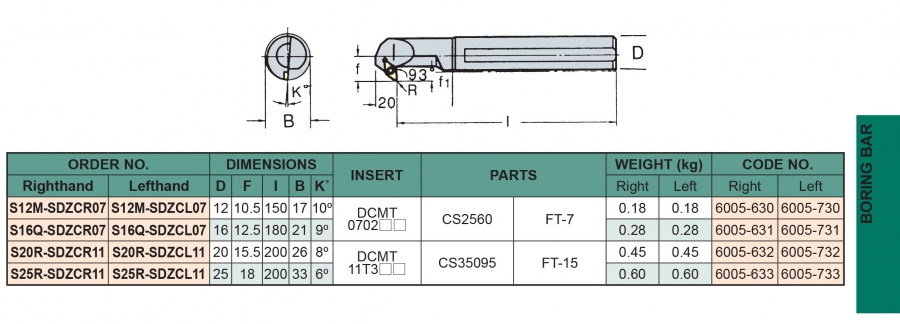 Cán dao tiện trong 93° SDZCR/L Vertex