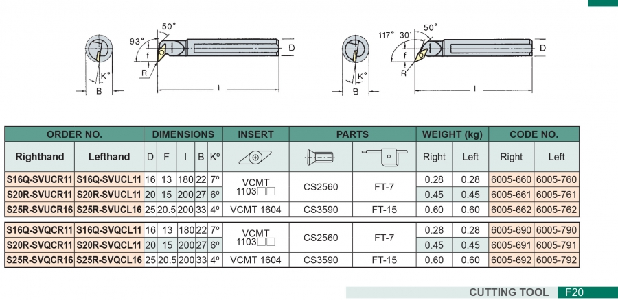 Cán dao tiện trong 117° SVQCR/L Vertex