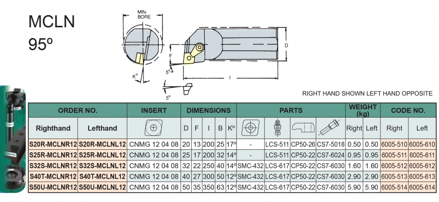 Cán dao tiện trong 95° MCLNR/L Vertex