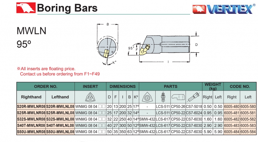 Cán dao tiện trong 95° MWLNR/L Vertex