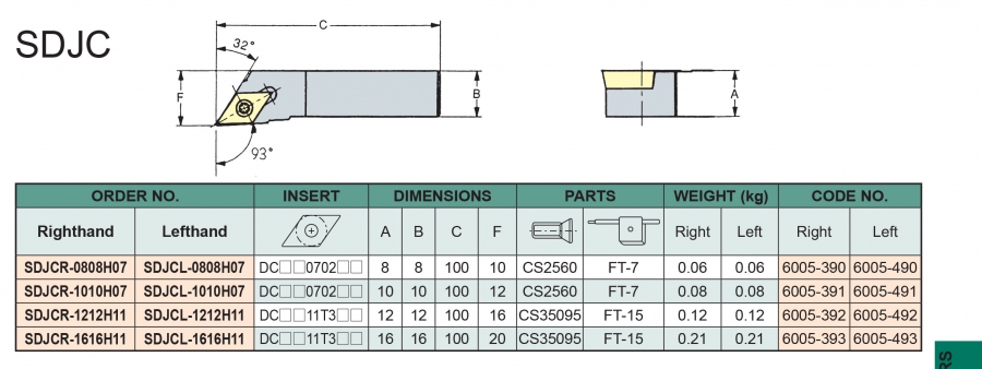 Cán dao tiện ngoài 93° SDJCR/L Vertex