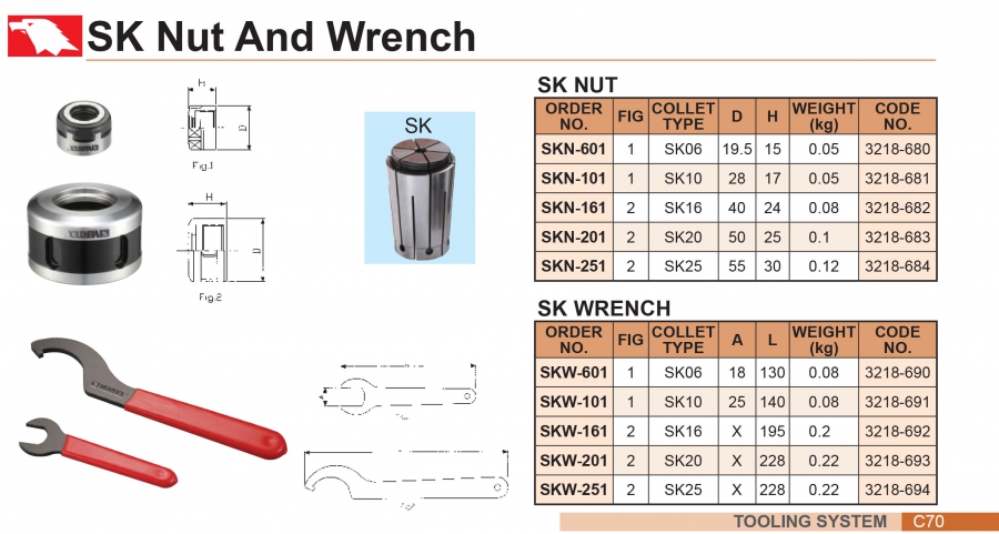 Cờ lê vặn collet SK6, SK10, SK16, SK20, SK25 Vertex