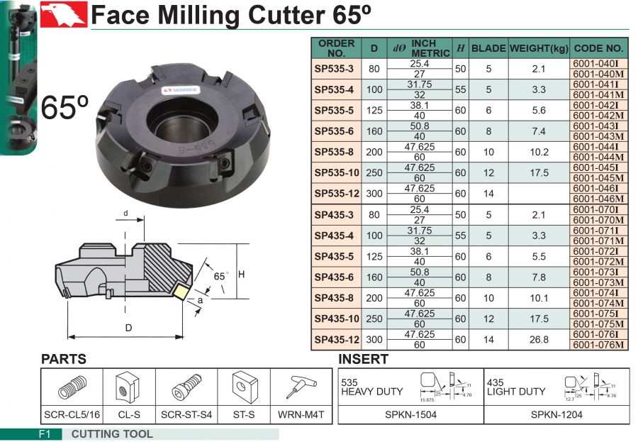 Đài dao phay mặt 65° Vertex