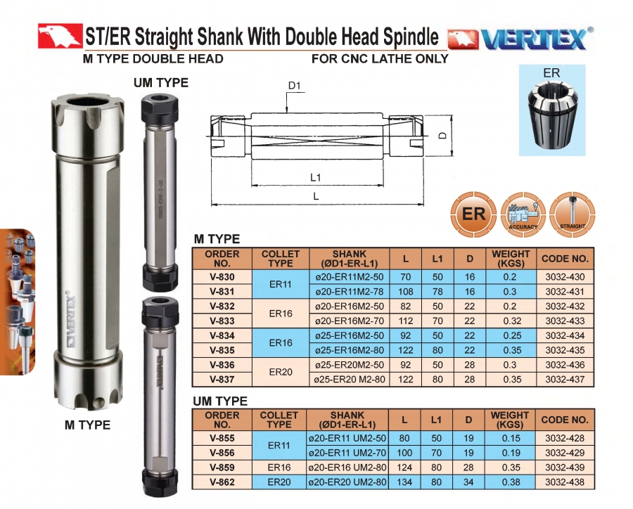 Đầu kẹp mũi phay chuôi thẳng 2 đầu collet ER Vertex