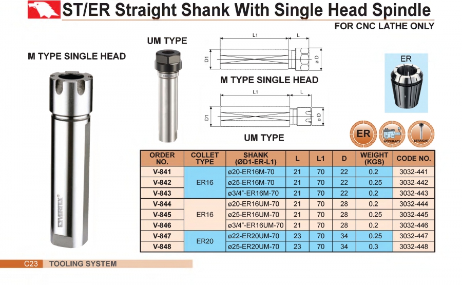 Đầu kẹp mũi phay chuôi thẳng collet ER Vertex