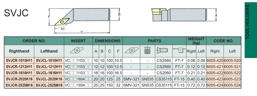 Cán dao tiện ngoài 93° SVJCR/L Vertex