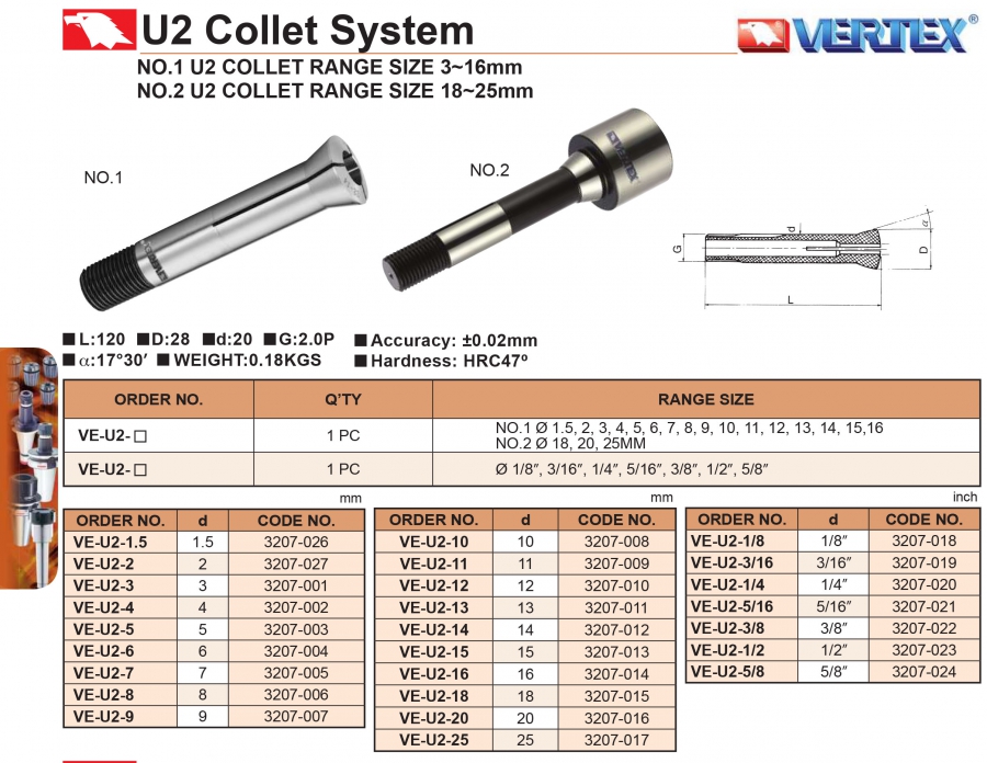 Collet U2 Vertex
