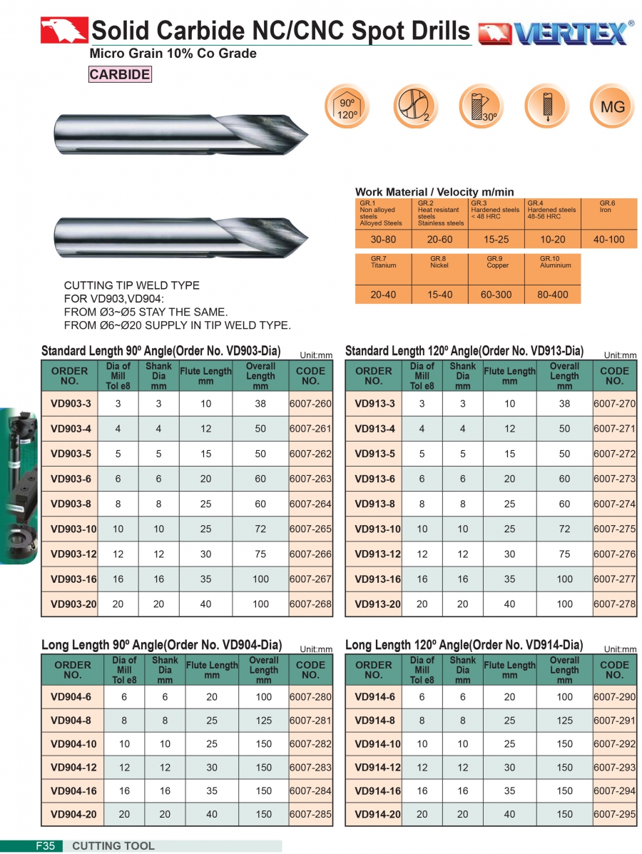 Mũi khoan lấy dấu hợp kim VD903, VD904, VD913, VD914 Vertex