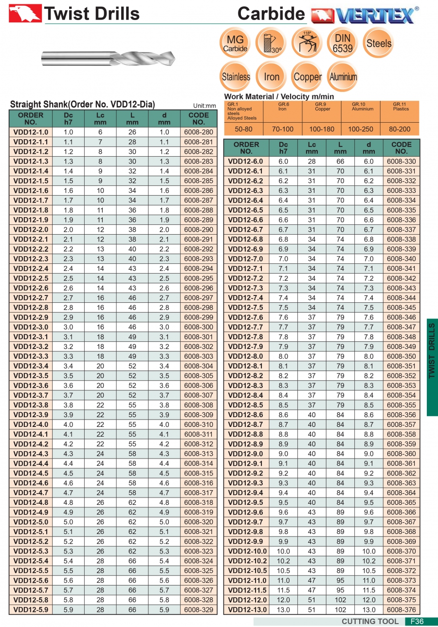 Mũi khoan xoắn hợp kim VDD12 Vertex (Ø1.0-5.9mm)