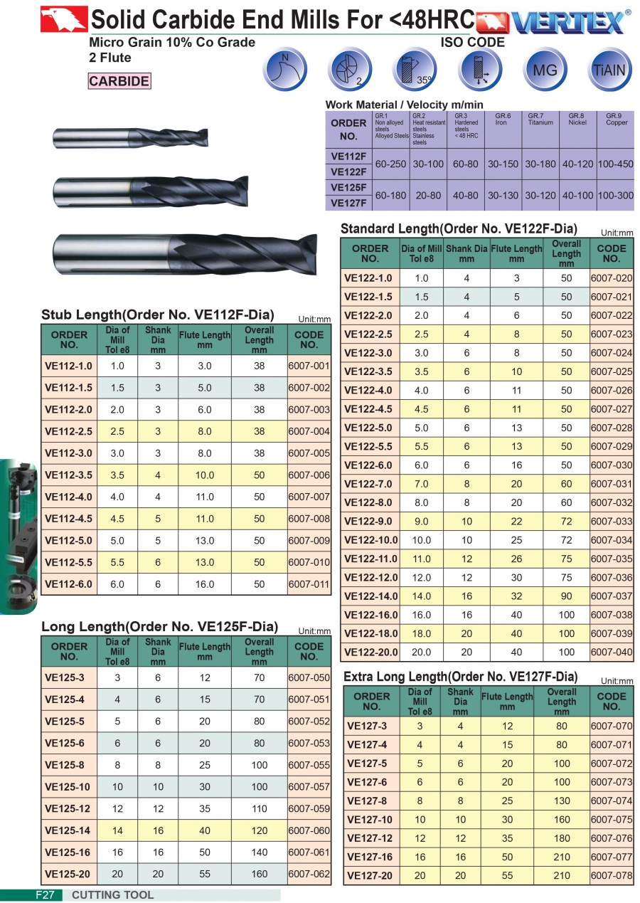 Dao phay ngón hợp kim 2 me VE122, VE125, VE127 Vertex