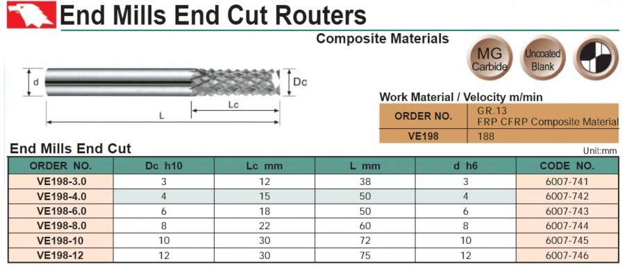 Dao phay cho Composite VE198 Vertex