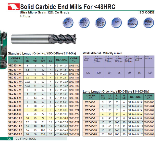 Dao phay ngón hợp kim 4 me VEC40 Vertex (<48HRC