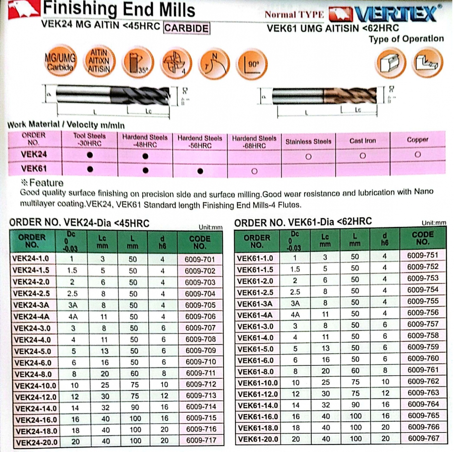 Dao phay ngón hợp kim chạy tinh VEK24, VEK61 Vertex