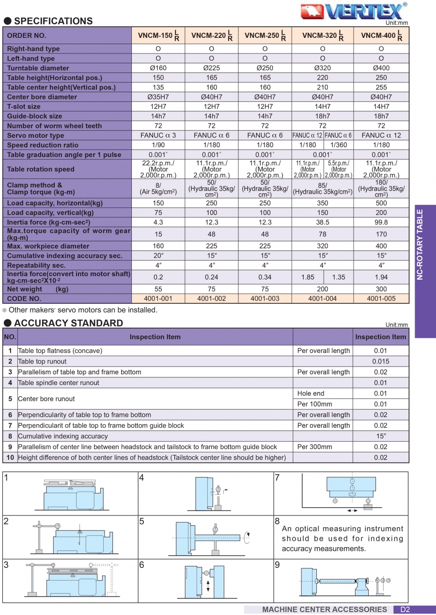 Bàn xoay điều khiển số VNCM-150, 220, 250, 320, 400 Vertex