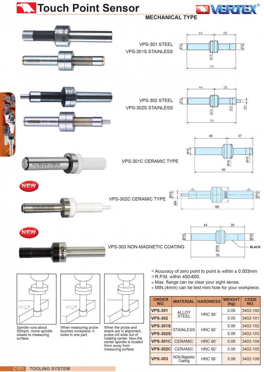 Thiết bị dò cạnh có lớp phủ không từ tính VPS-303 Vertex