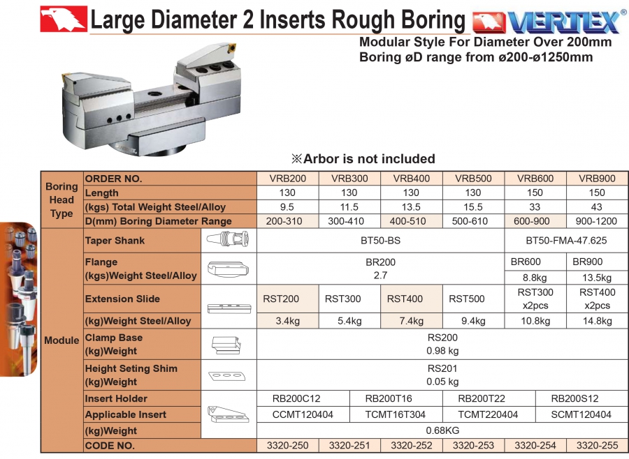 Đầu dao doa thô 2 mảnh đường kính lớn VRB Vertex