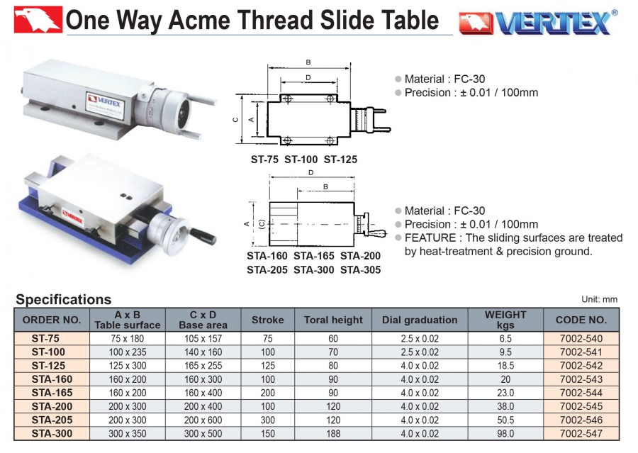 Bàn trượt ren Acme một chiều ST, STA Vertex