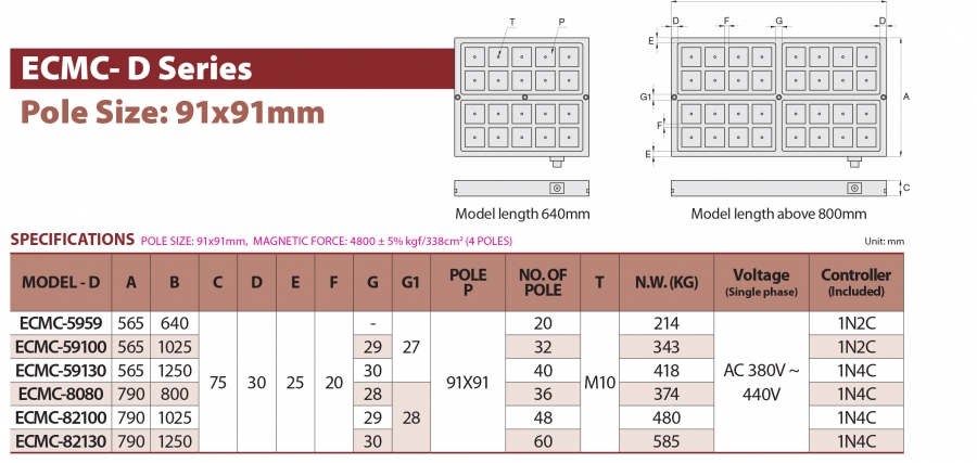 Bàn từ điện ECMC-D Series Homge (Cực từ 91x91mm)