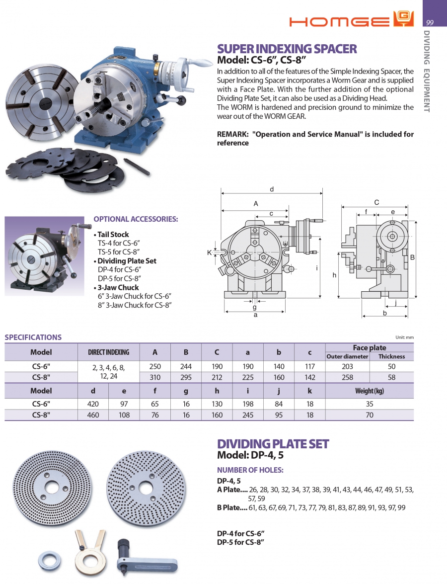 Đầu chia độ chính xác CS-6”, CS-8” Homge