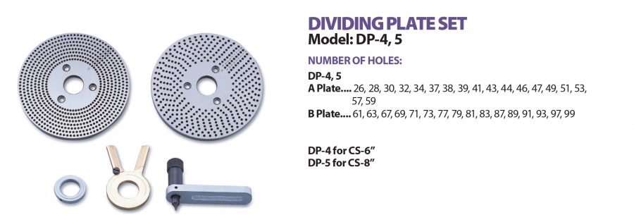 Đĩa chia độ DP-4, DP-5 Homge