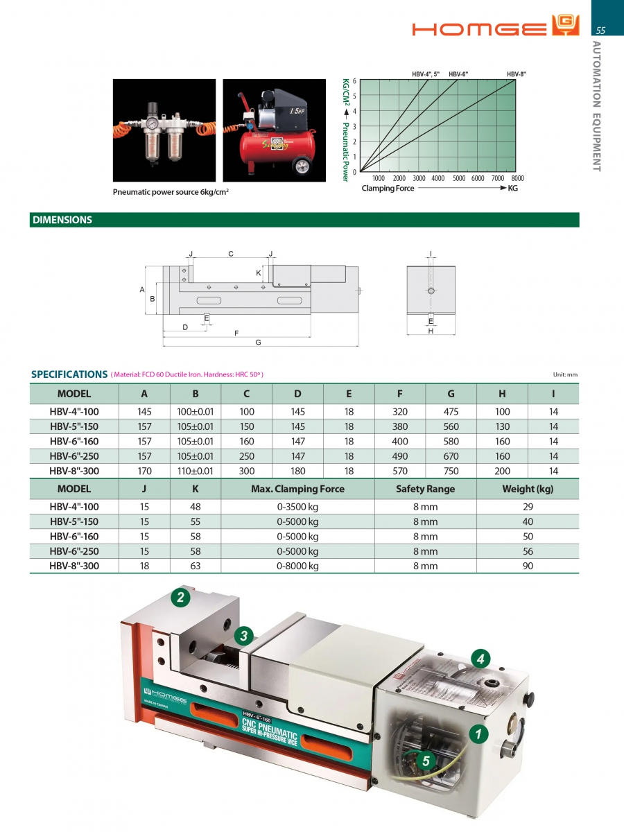 Ê tô khí nén siêu cao áp HBV-4”, HBV-5”, HBV-6”, HBV-8” Homge