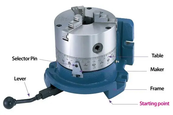 Bộ chia độ chính xác HSD-7” Homge