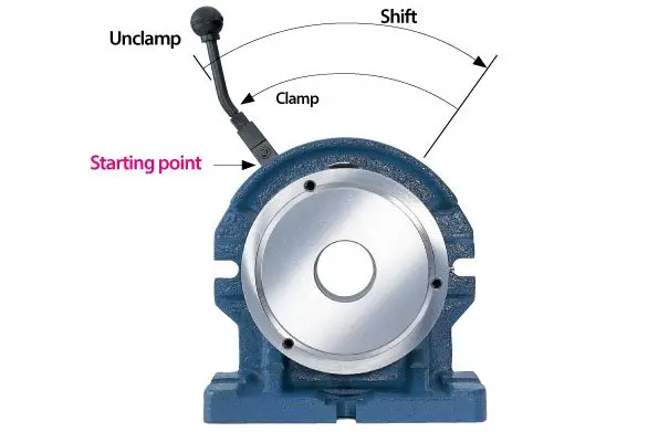 Bộ chia độ chính xác HSD-7” Homge