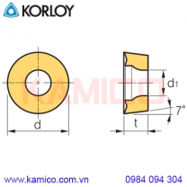 Mảnh dao tiện Aluminium RC Korloy