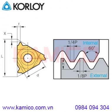 Mảnh dao tiện ren hệ Mét tiêu chuẩn ISO Korloy