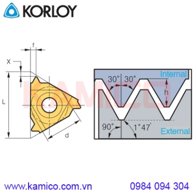 Mảnh dao tiện ren ống tiêu chuẩn Mỹ NPTF Korloy